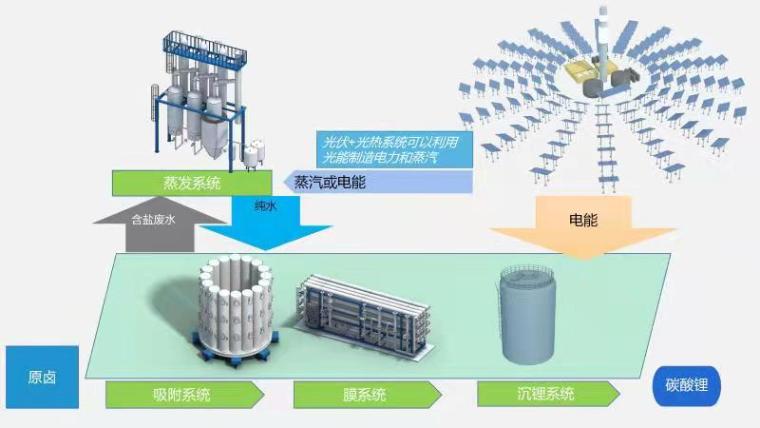 黄瓜视频污污下载高科盐湖提锂工艺图